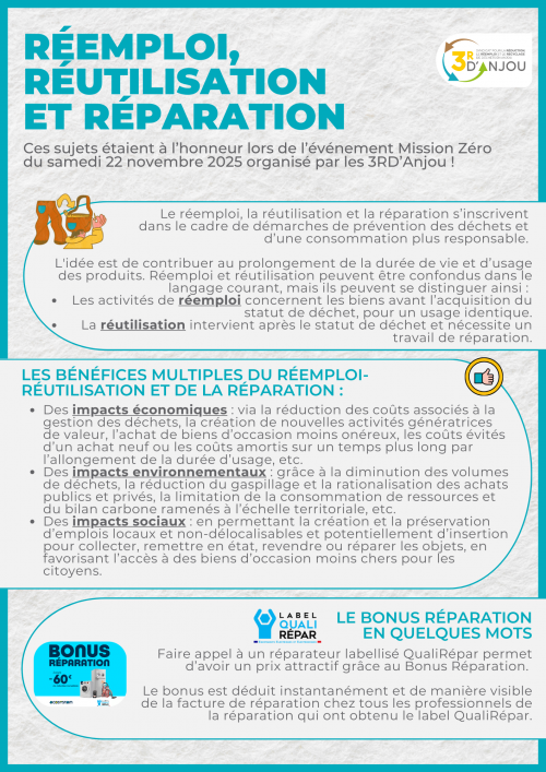 Réemploi, réutilisation et réparation.